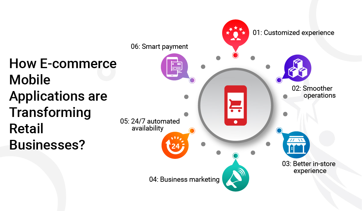 E-commerce mobile applications